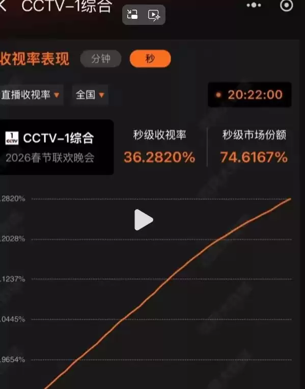 春晚众星状态：热巴刘涛败在妆容，希林成网红脸