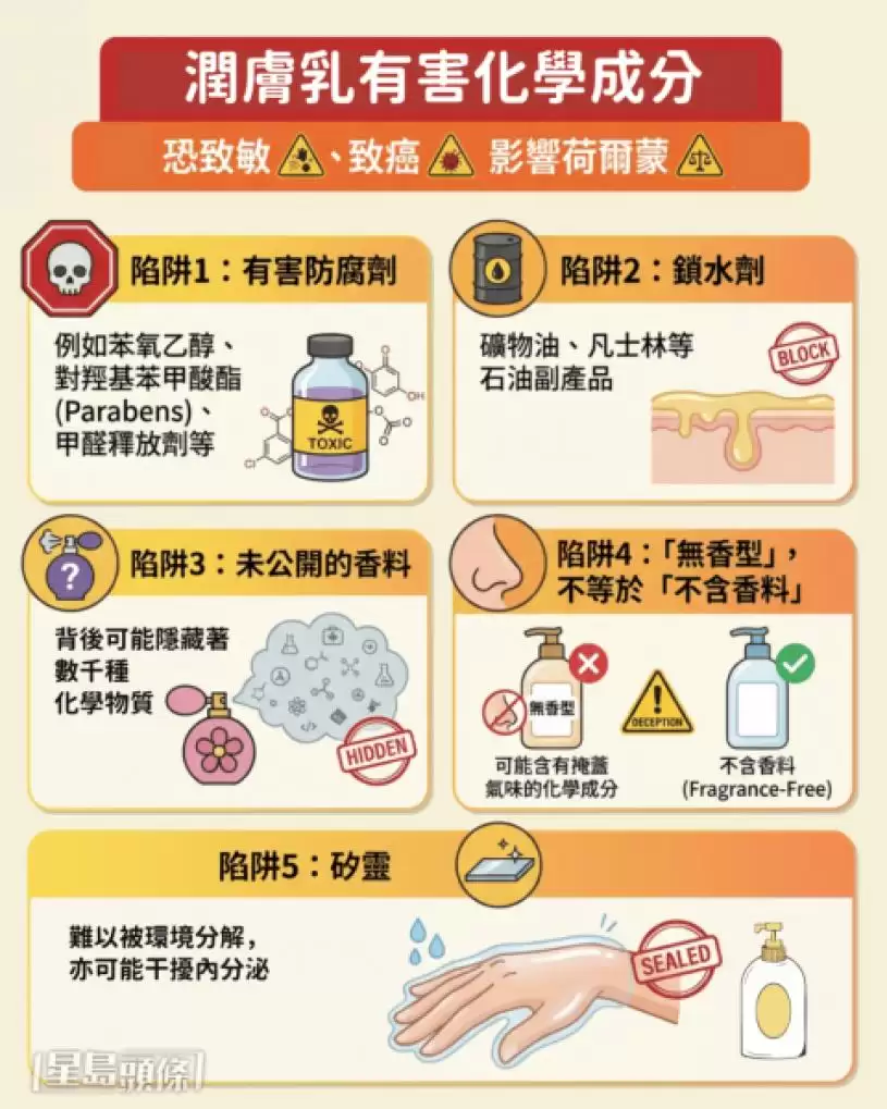 润肤乳搽错随时“毒”上身？认清5大有害化学成分致敏/荷尔蒙失调 无香型也中招