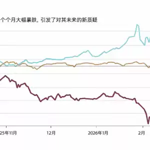 加密货币进入“死亡螺旋”预期价值为零？回报率不及股市