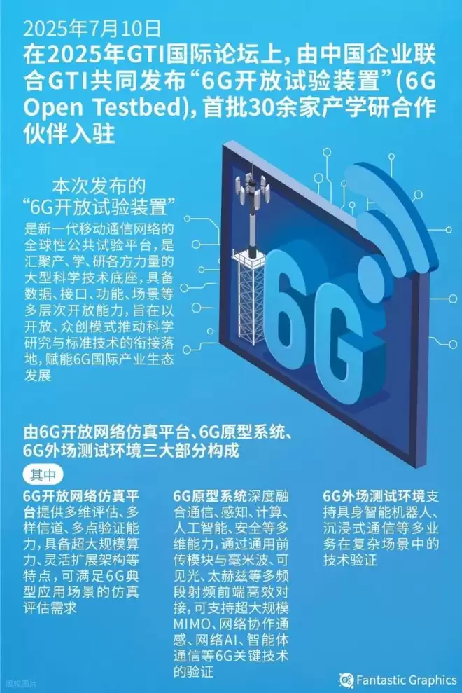 首款6G芯片重磅落地 中国6G走到哪一步了?