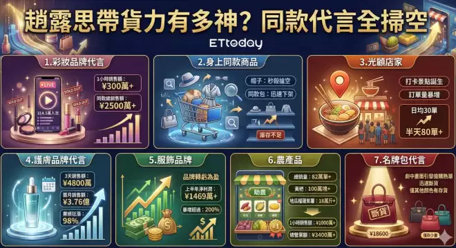 赵露思带货力有多强濒危品牌"半年赚30亿'被救活 1个月业绩98%↑