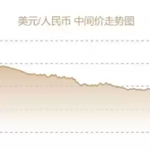 人民币升值过快?央行出手了 有何影响?