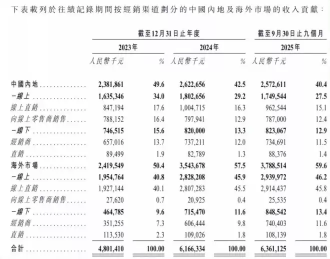 卖数据线卖出300亿市值，商业爽文都不敢这么写吧