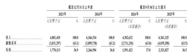 卖数据线卖出300亿市值，商业爽文都不敢这么写吧