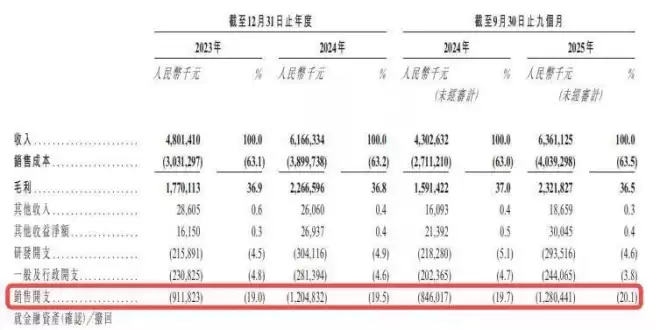 卖数据线卖出300亿市值，商业爽文都不敢这么写吧