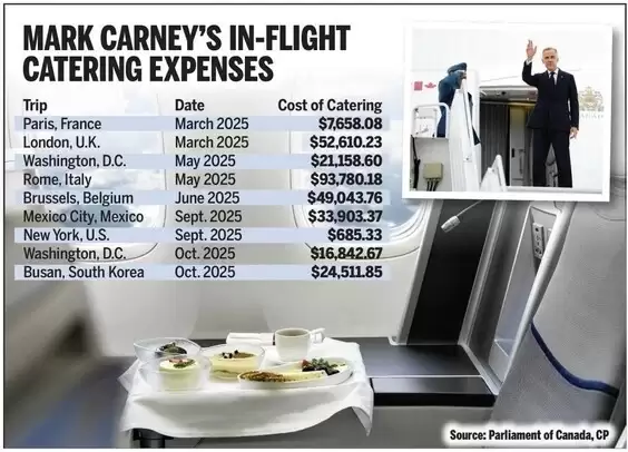 卡尼出访账单曝光，加拿大人震惊：飞机餐竟花$300,000