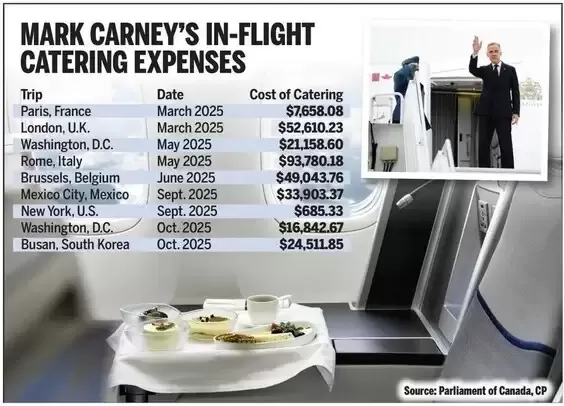 卡尼出访账单曝光，加拿大人震惊：飞机餐竟花$300,000