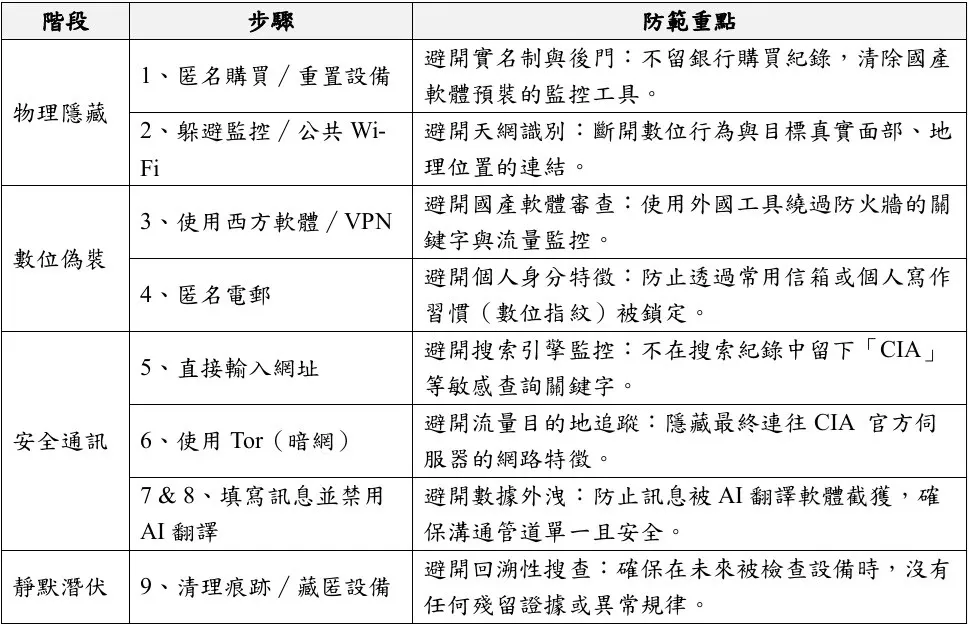 CIA发布中文“间谍指南”：隐形策反 博弈与转型…