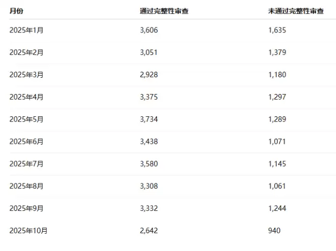 加拿大有27%的配偶担保移民申请被拒：根本原因是这个