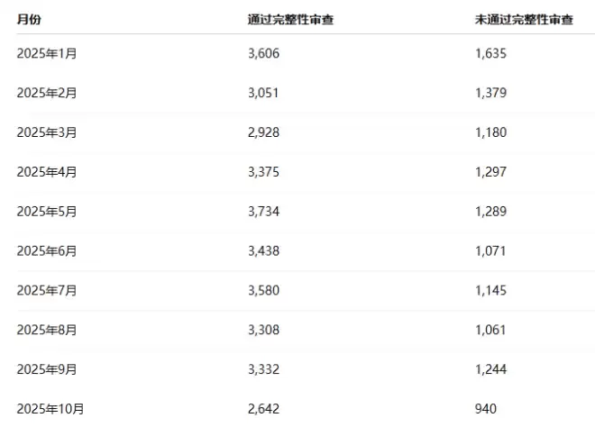 加拿大有27%的配偶担保移民申请被拒：根本原因是这个