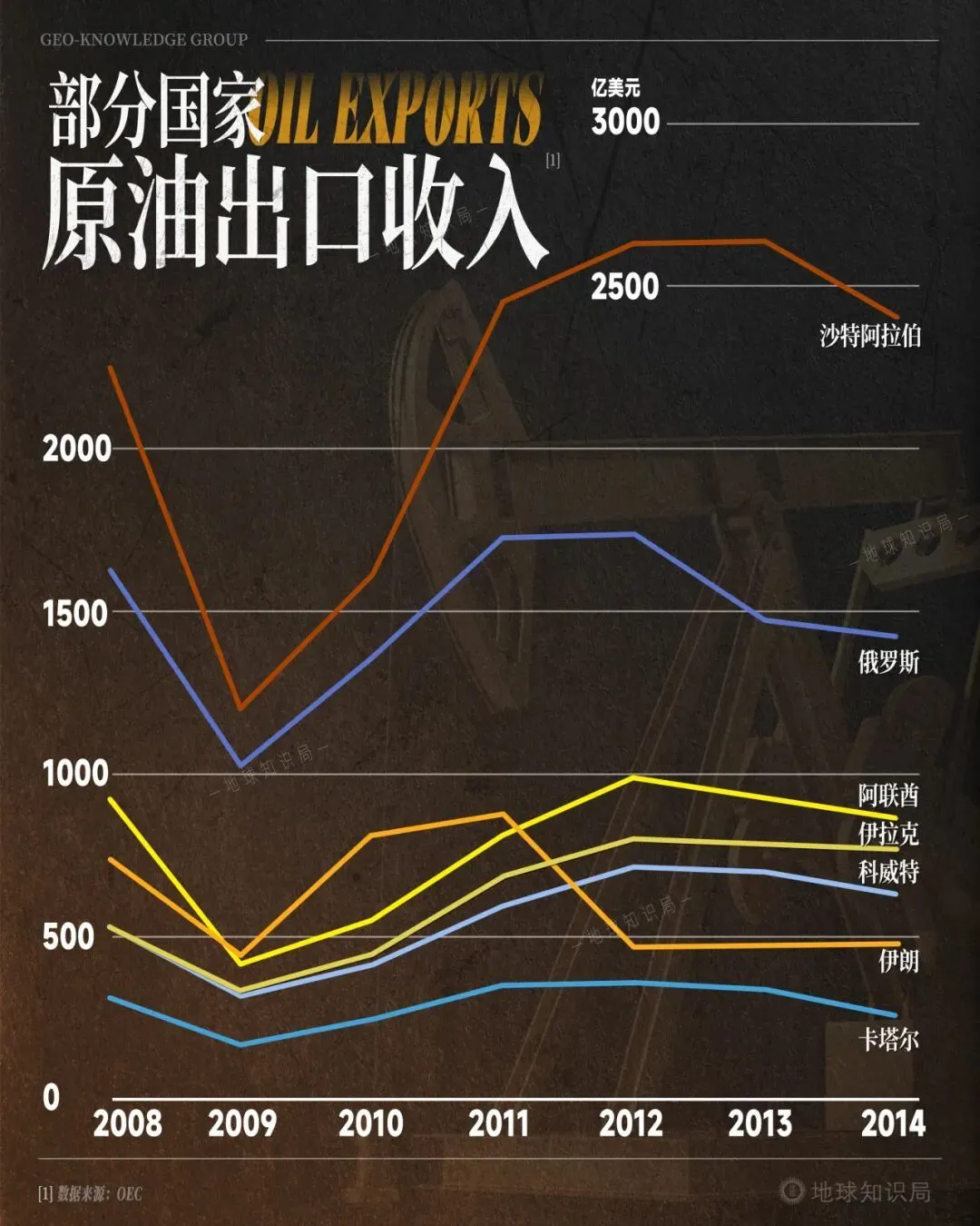 伊朗，坐拥中国6倍资源的乞丐