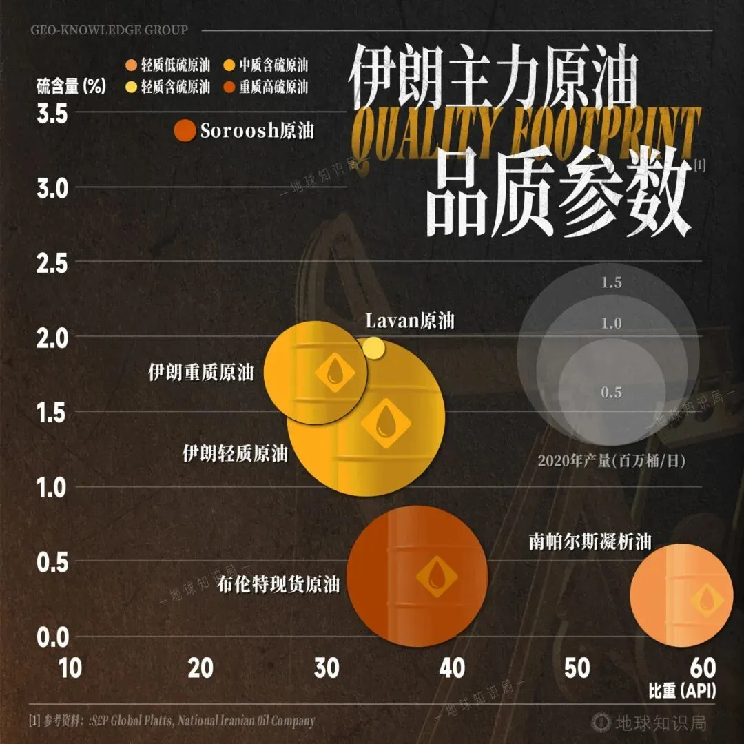 伊朗，坐拥中国6倍资源的乞丐