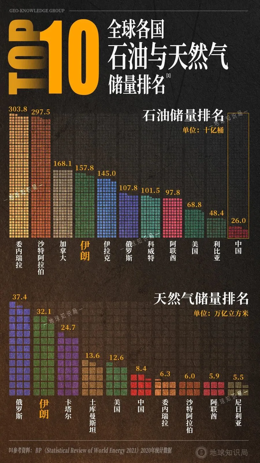 伊朗，坐拥中国6倍资源的乞丐