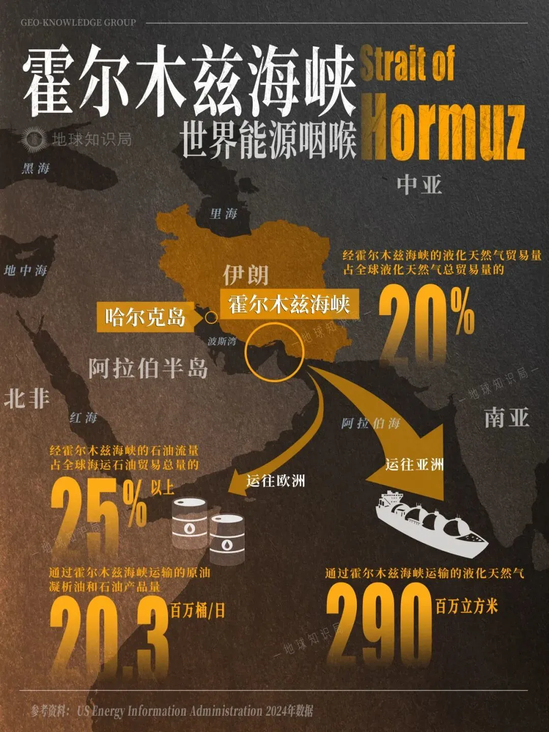 伊朗，坐拥中国6倍资源的乞丐