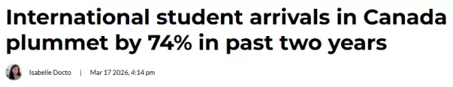 越来越难了! 加拿大留学生人数已暴跌74%! 未来3年学签配额砍半
