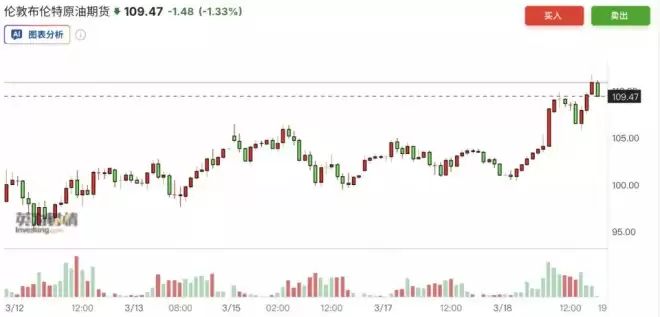 中东战火下的美联储：鲍威尔2%的通胀目标要保不住了