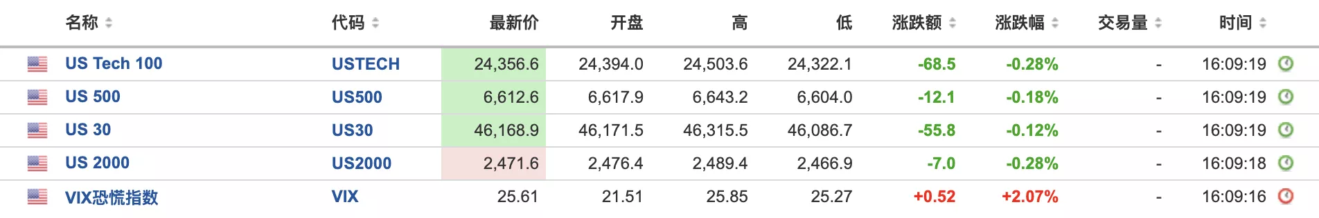 中东局势重大升级！除了原油，所有资产都在跌！