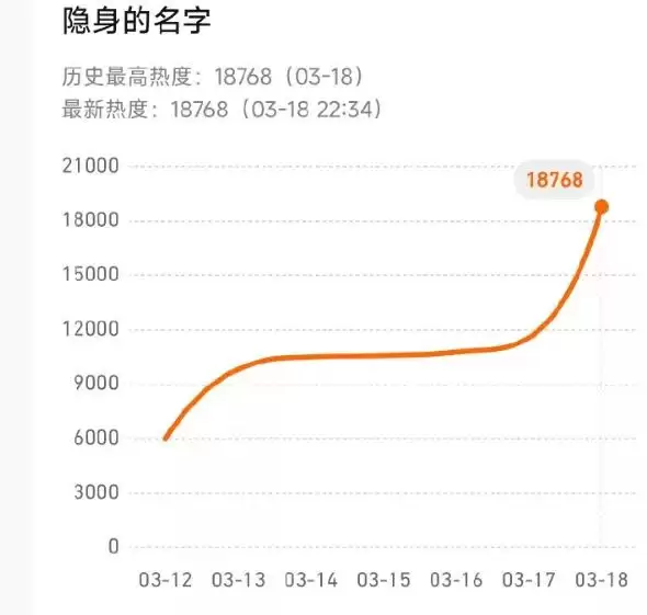 不硬演不扮嫩!倪妮给内娱上了一课,这才是能打动观众的真正少女