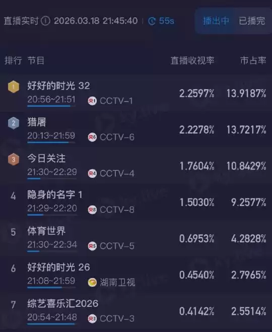 不硬演不扮嫩!倪妮给内娱上了一课,这才是能打动观众的真正少女