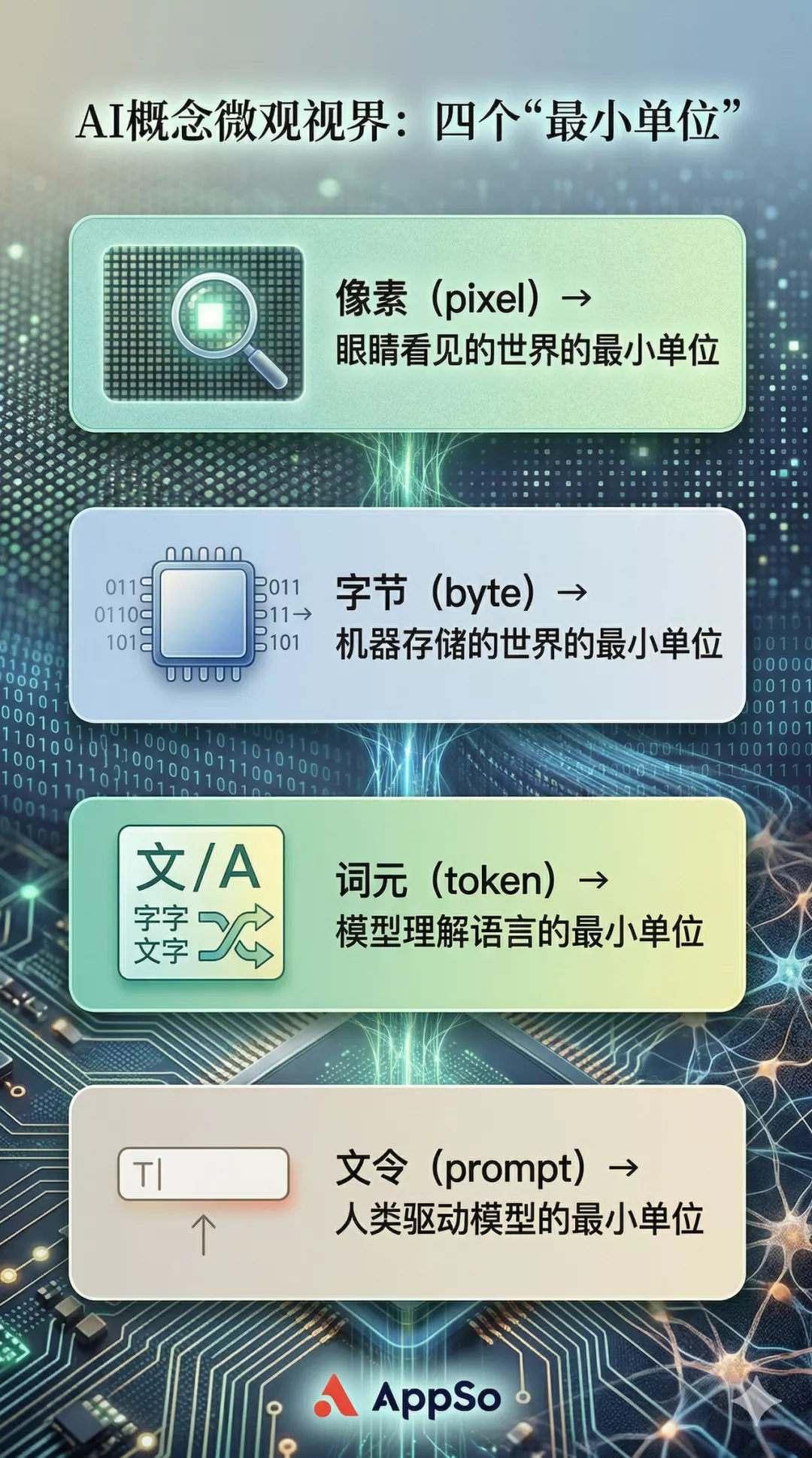 Token=词元 Prompt=文令…这些AI术语的中文名定了