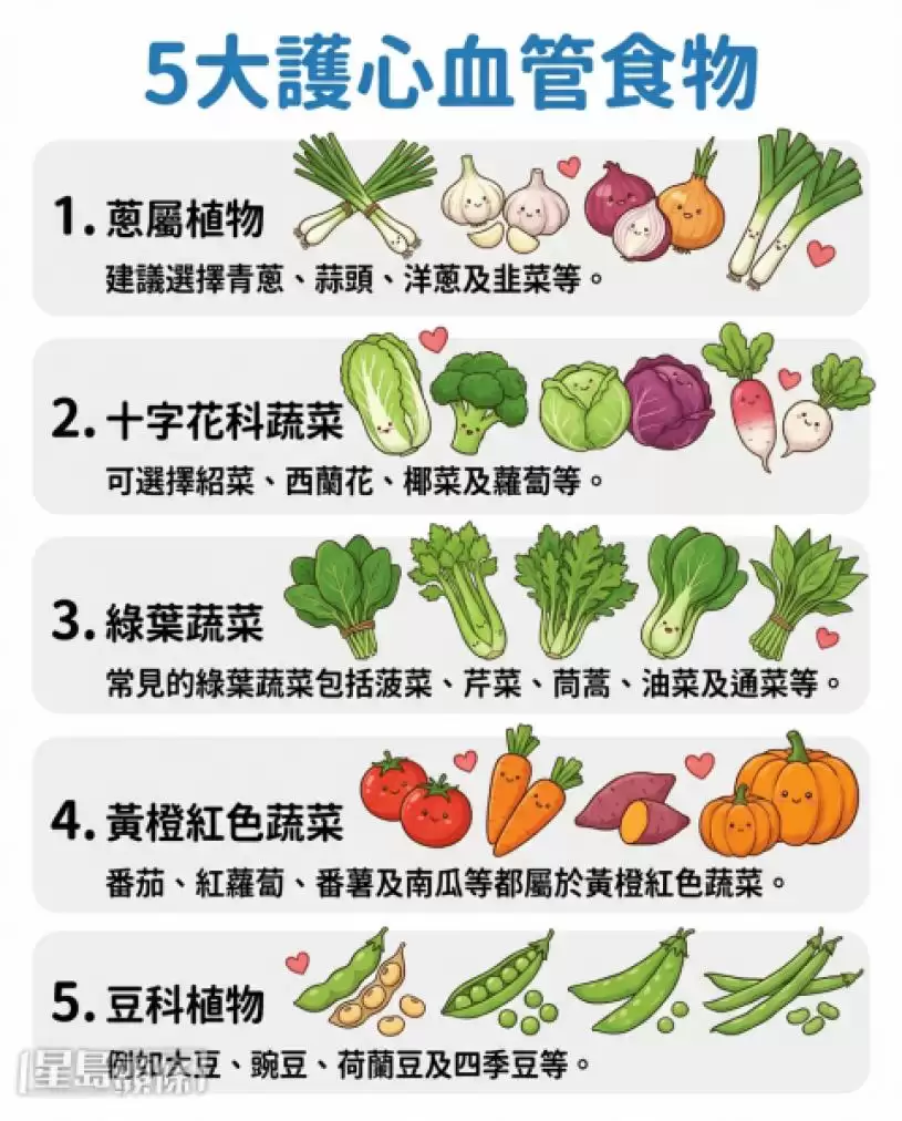 常吃葱竟可降50%冠心病风险？专家推荐5大护心血管食物 附最佳食法
