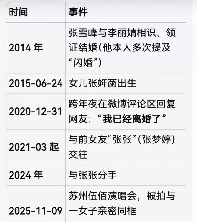 41岁张雪峰去世后续，其婚姻被扒，已离婚6年，前妻很低调