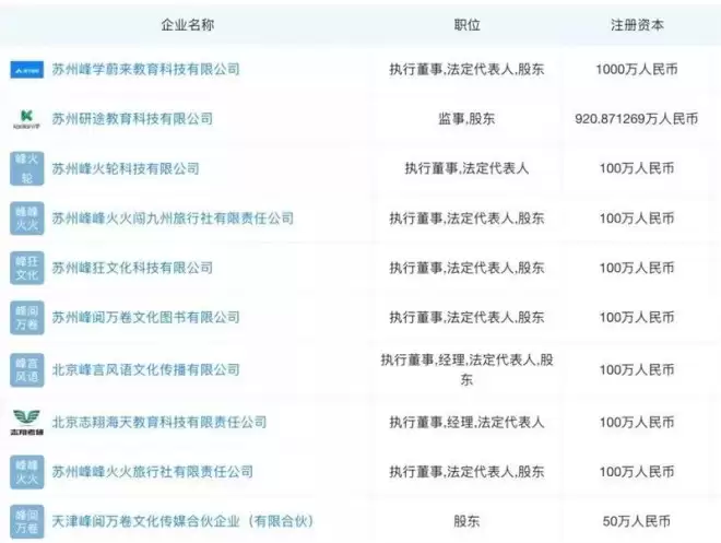张雪峰突然离世，细看身家和商业版图，太猛了