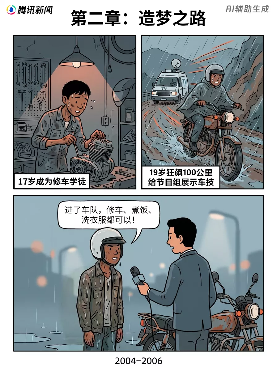 修理工造车跑赢百年巨头，张雪是怎么逆袭的？