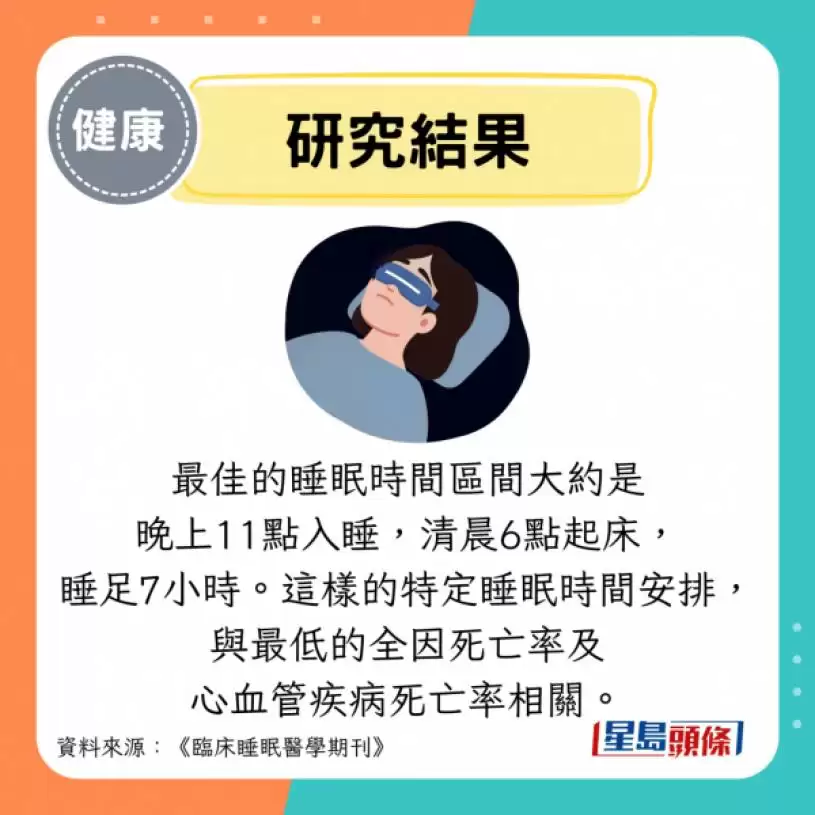早睡早起反增死亡风险！研究揭黄金入睡时段 睡足8小时也易患心血管病？