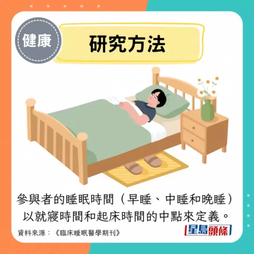 早睡早起反增死亡风险！研究揭黄金入睡时段 睡足8小时也易患心血管病？
