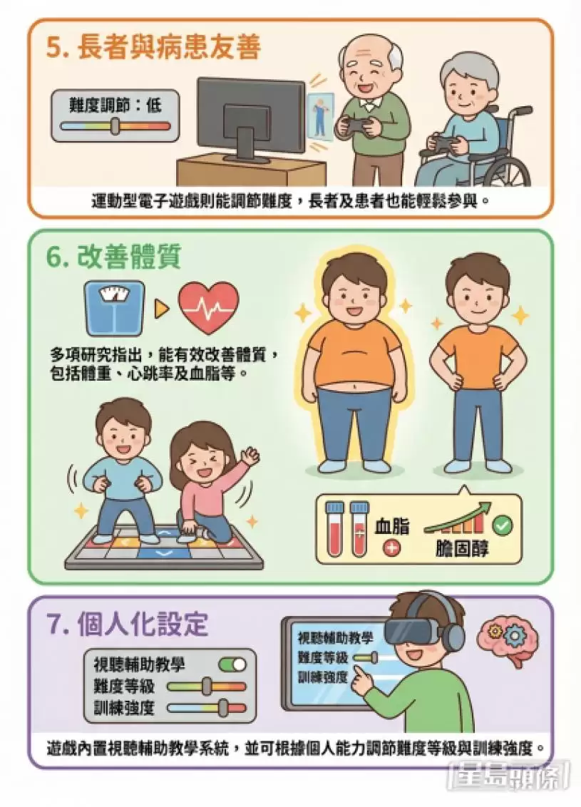 打机不是坏事？专家解构运动型电玩 每周3次改善体重血脂/抗抑郁