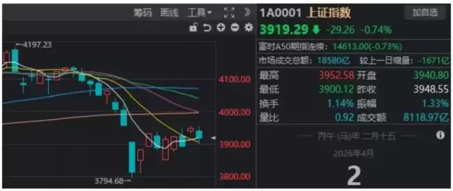 特朗普“混乱”讲话，引发全球股市巨震！