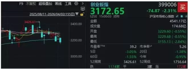特朗普“混乱”讲话，引发全球股市巨震！