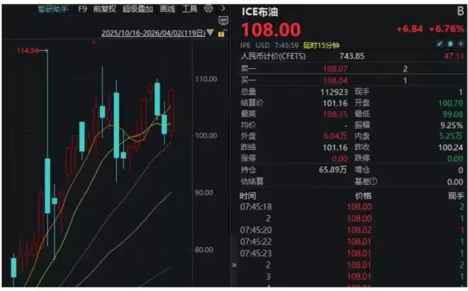 特朗普“混乱”讲话，引发全球股市巨震！