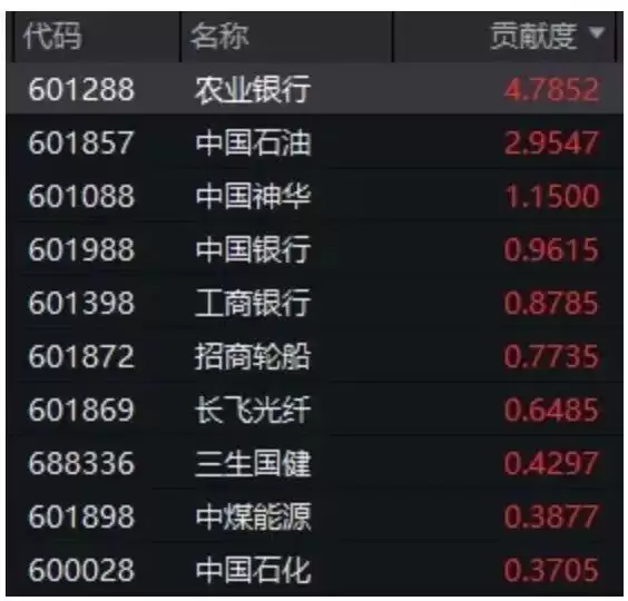特朗普“混乱”讲话，引发全球股市巨震！