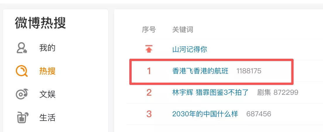 “香港飞香港的航班”上热搜 揭背后真相网民大赞