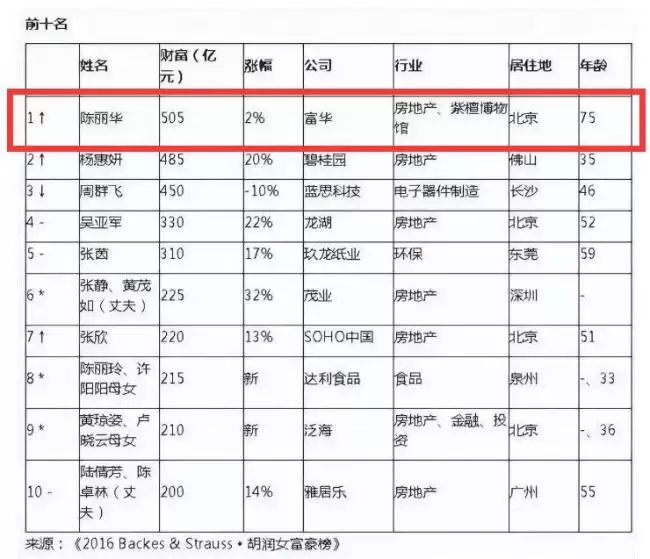 迟重瑞陈丽华全家福曝光，4个儿女都很优秀