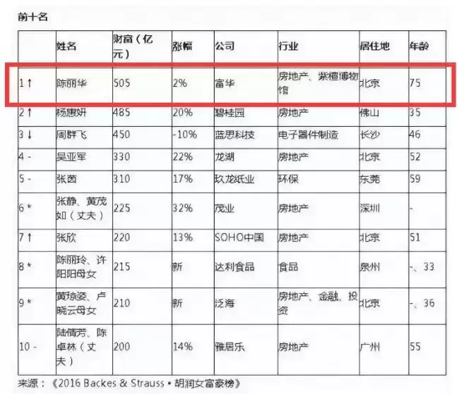 迟重瑞陈丽华全家福曝光，4个儿女都很优秀