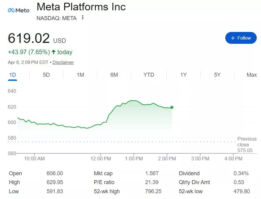 150亿豪赌迎翻身之作？Meta发布首款重磅AI模型