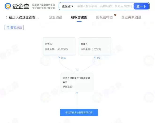 刘强东章泽天成立新公司，名叫“天强”