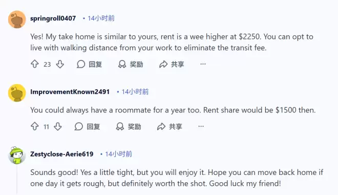 月入$4500敢在多伦多独居吗？网友预算全公开，省钱靠父母！