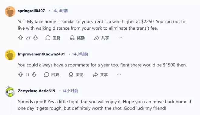 月入$4500敢在多伦多独居吗？网友预算全公开，省钱靠父母！