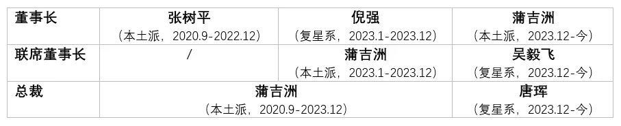 他35岁成上海首富，如今公司巨亏234亿！