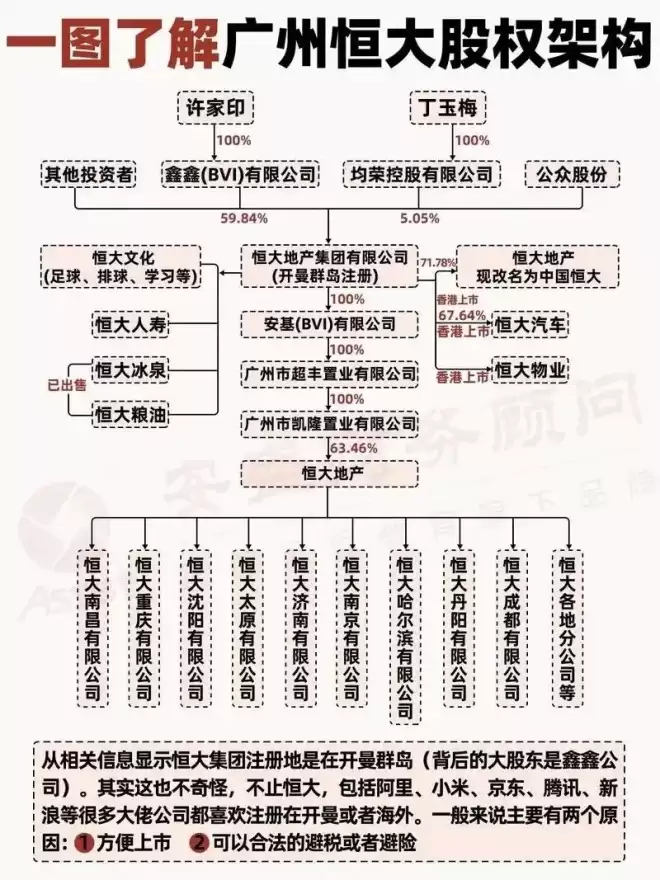 超500亿流入境外，许家印的钱是怎么转出去的？