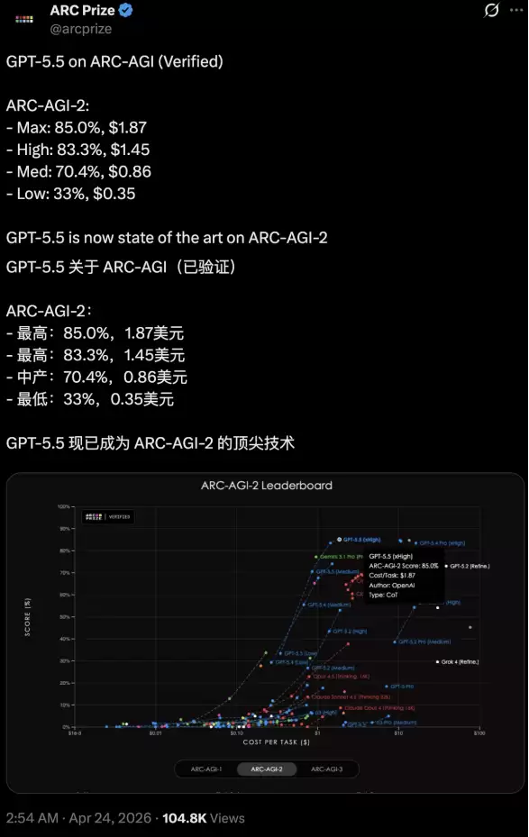 实测GPT5.5：最强模型不是嘴炮，它真能干活儿