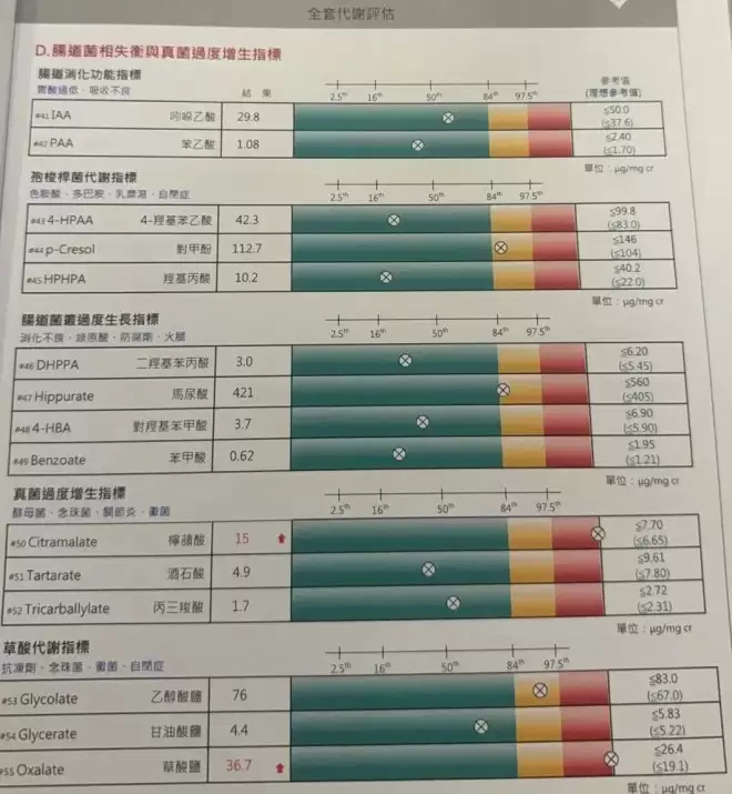 毛晓彤回应去医美诊所：从小爱吃面食，查出面粉不耐受可怎么办