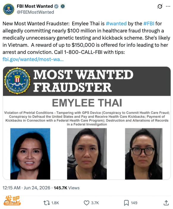 亚裔女在美狂捞$1亿 剪断GPS脚环、冒用身份登机潜逃 FBI悬赏$缉拿