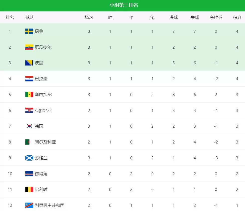 1场0-5，让韩国彻底死心！比起世界杯快淘汰，更难受是身心受折磨