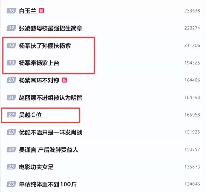白玉兰晚宴残酷名利场：杨幂、杨紫让C位