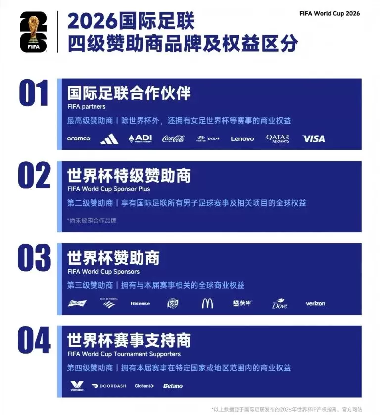 本届世界杯，中国运动品牌为何集体缺席？